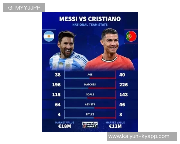 德转球员页面九月热度榜揭晓C罗领衔埃德森紧随其后梅西位列第七