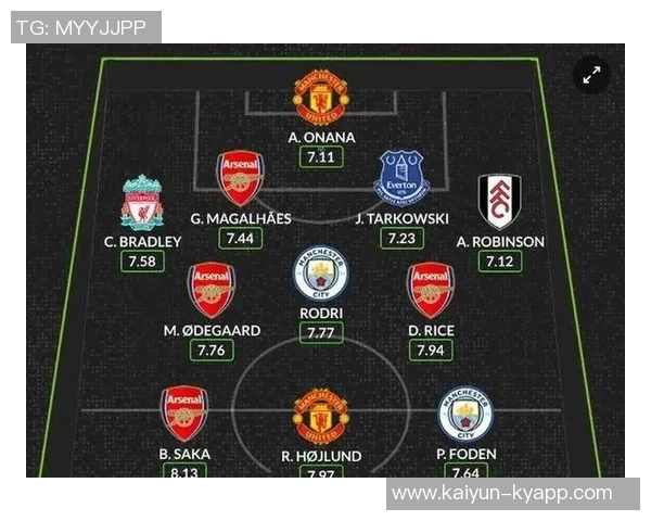 英超第20轮最佳阵容揭晓库尼亚赖斯格拉利什领衔入选