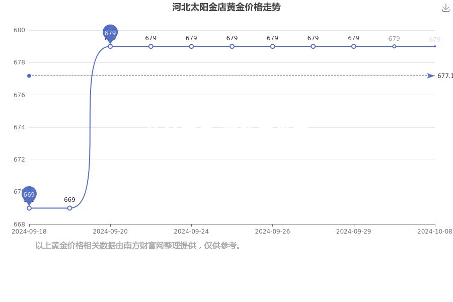 河北黄金再次客场逆转广东虎啸