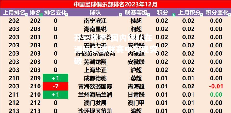 国内球队在洲际足球联赛中实现突破