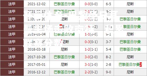 巴黎圣日耳曼主场击败南特，积累联赛分数