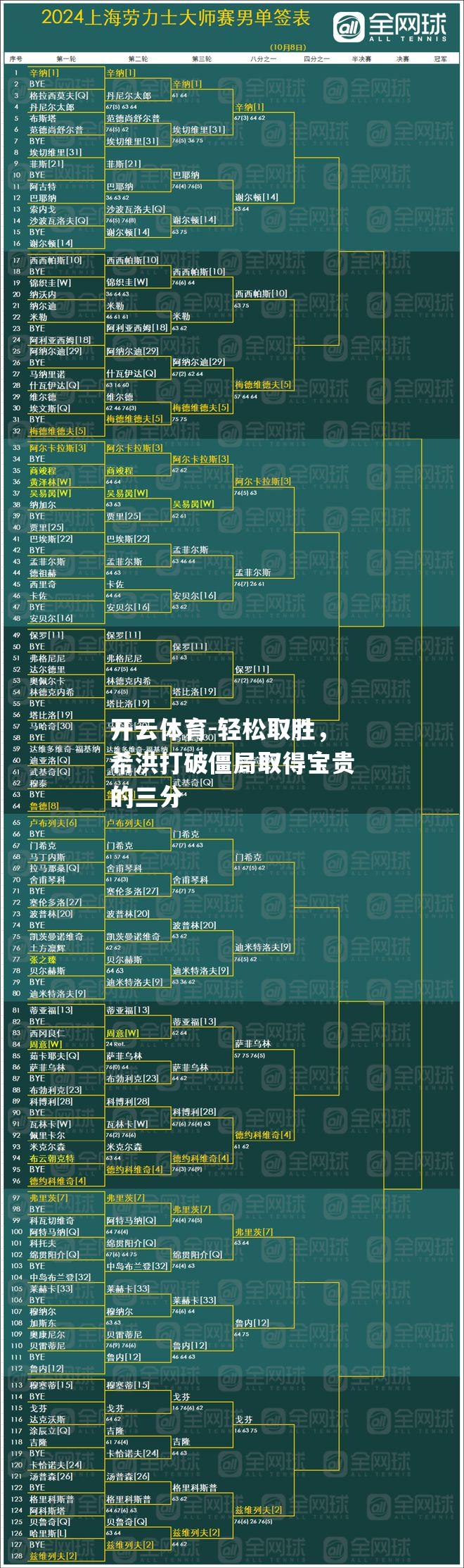 轻松取胜，希洪打破僵局取得宝贵的三分