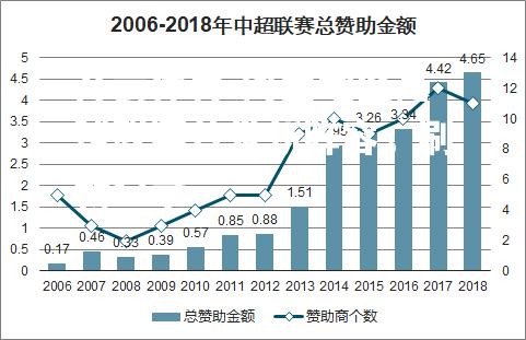 河西地区足球联赛首发新阵容，刷新记录